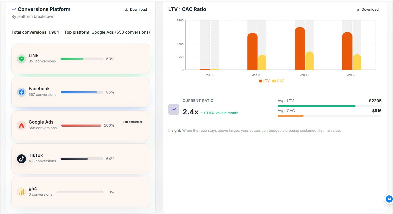 หน้า dashboard